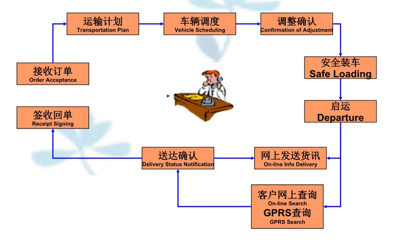 苏州到普陀搬家公司-苏州到普陀长途搬家公司