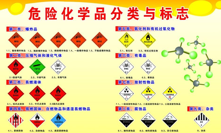 上海到普陀危险品运输